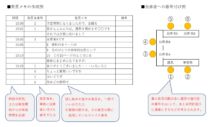 文字起こし発言メモ,座席表